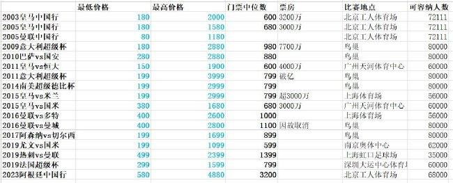 林德洛夫现年29岁，2017年他以3100万镑的转会费从本菲卡加盟曼联，已经为俱乐部在英超出战了171次。